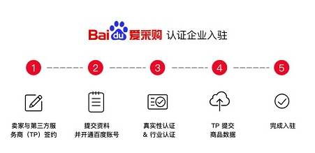 百度愛(ài)采購(gòu)如何幫助企業(yè)獲取流量？